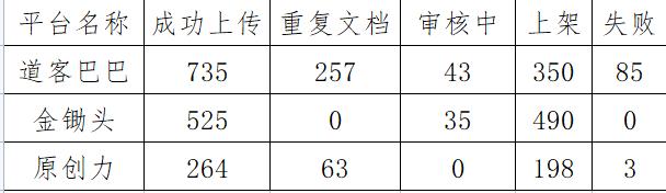 文库副业项目收益数据第16天-佐帆副业网