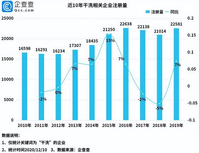 2022年干洗店还能做吗（干洗店成本和利润分析）插图1