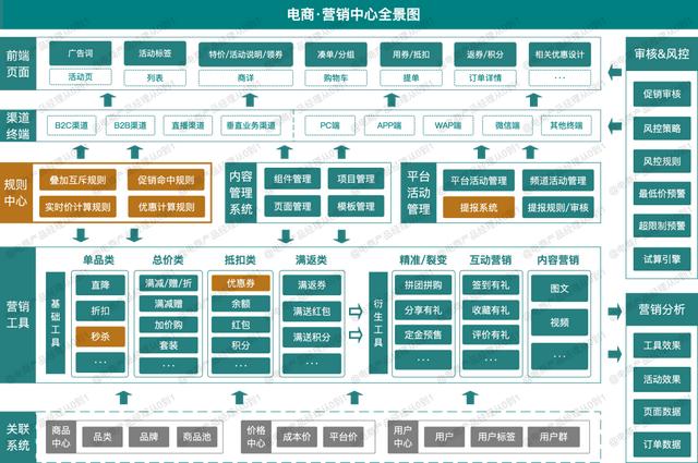 电商运营提高销售的方法，电商营销的策略与方法插图25