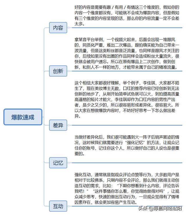 怎样打造爆款视频的思路（打造爆款短视频的5个维度）-佐帆副业网