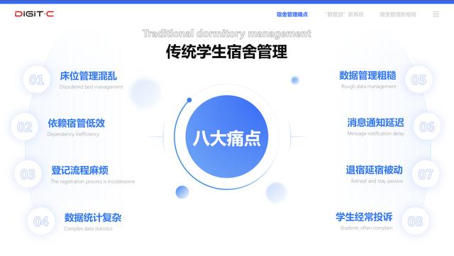 传统学生宿舍管理八大痛点（学生宿舍怎么管理更合理）-佐帆副业网