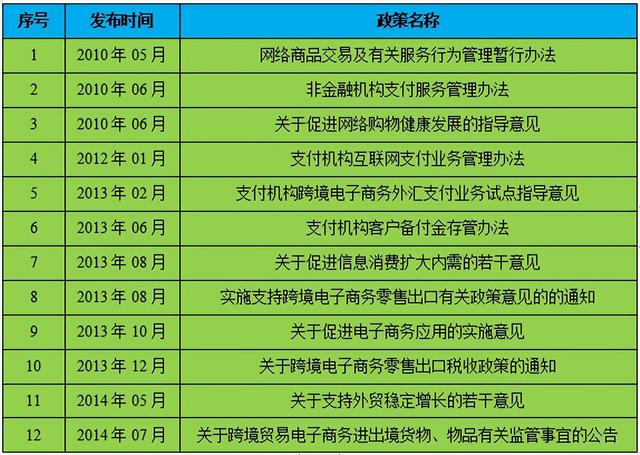 跨境电商海外仓储成本（跨境电商物流方式分析）插图7