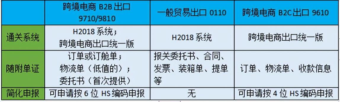 跨境电商海外仓储成本（跨境电商物流方式分析）插图14