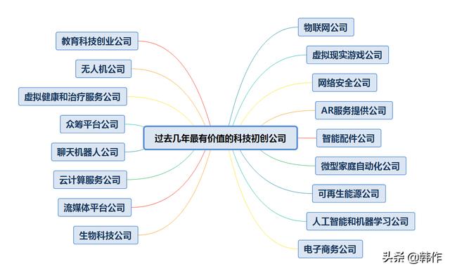 未来有发展潜力的17个行业（当今社会什么行业有前途）-佐帆副业网