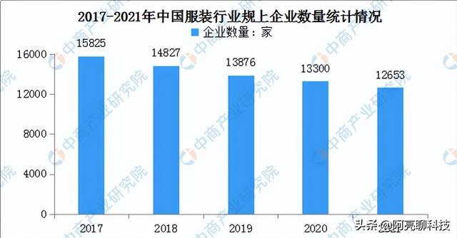 2022年千万不能做的生意，2022适合普通人做的生意有哪些-佐帆副业网