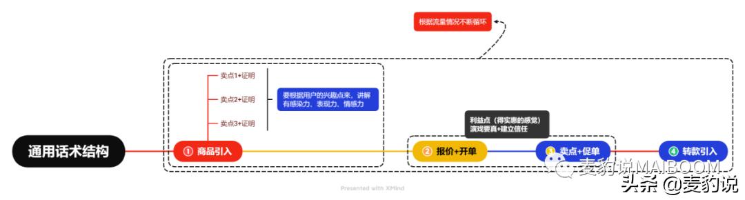 直播间人货场的打造-佐帆副业网