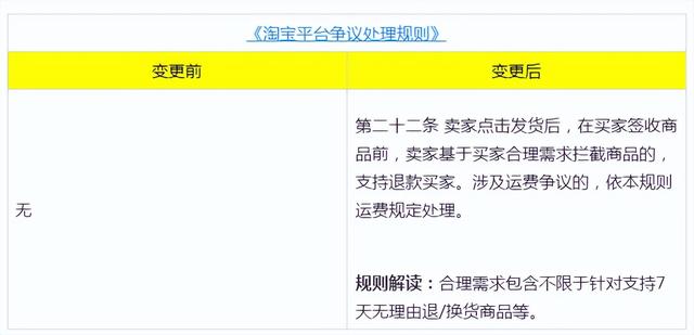 淘宝新规则最新消息2022，大概会在8月 22日开始实行-佐帆副业网