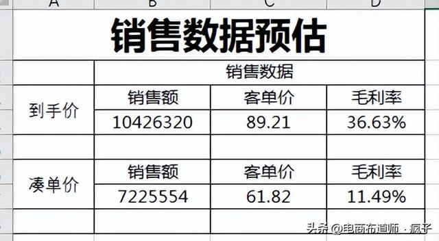 报名大促销售价格表，大促活动价格体系表格模板插图2