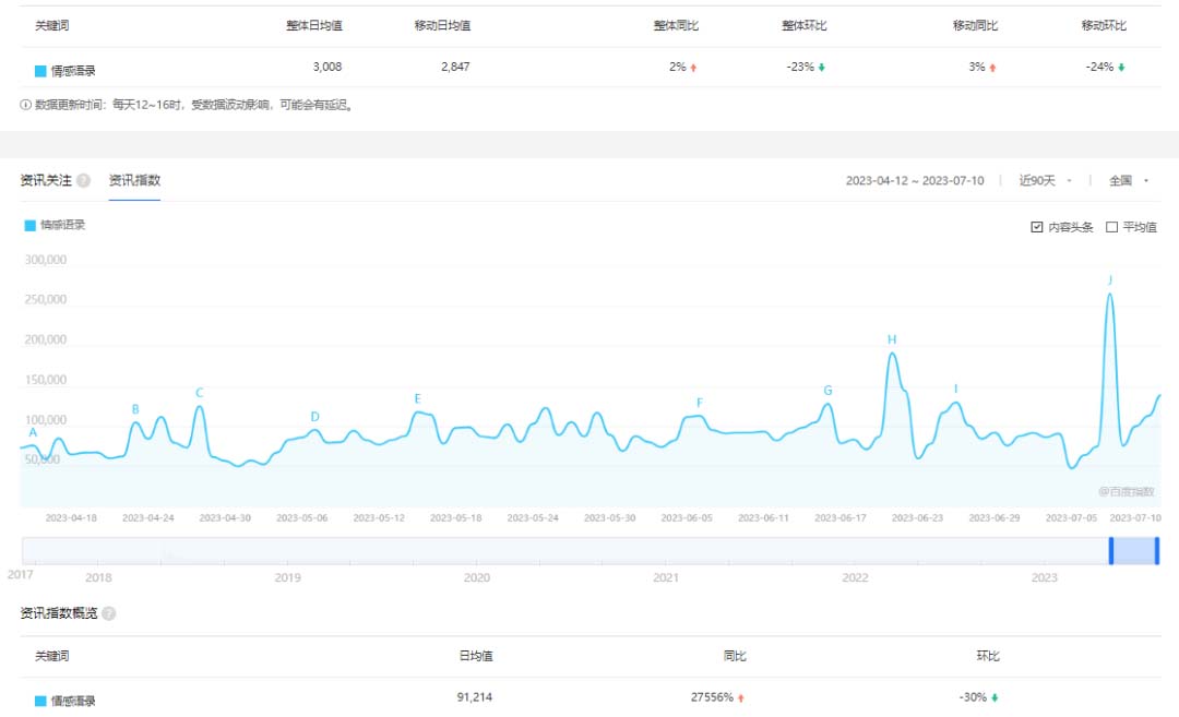 【副业项目6693期】拆解短视频情感号引流变现项目，视频版一条龙大解析分享给你-佐帆副业网