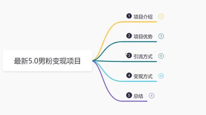 【副业项目6514期】最新5.0男粉变现项目，带你月入1w+-佐帆副业网